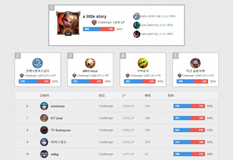 古斯塔沃的 古斯塔沃的